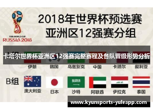 卡塔尔世界杯亚洲区12强赛完整赛程及各队晋级形势分析