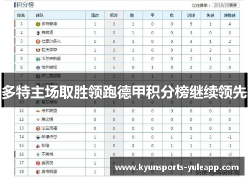 多特主场取胜领跑德甲积分榜继续领先